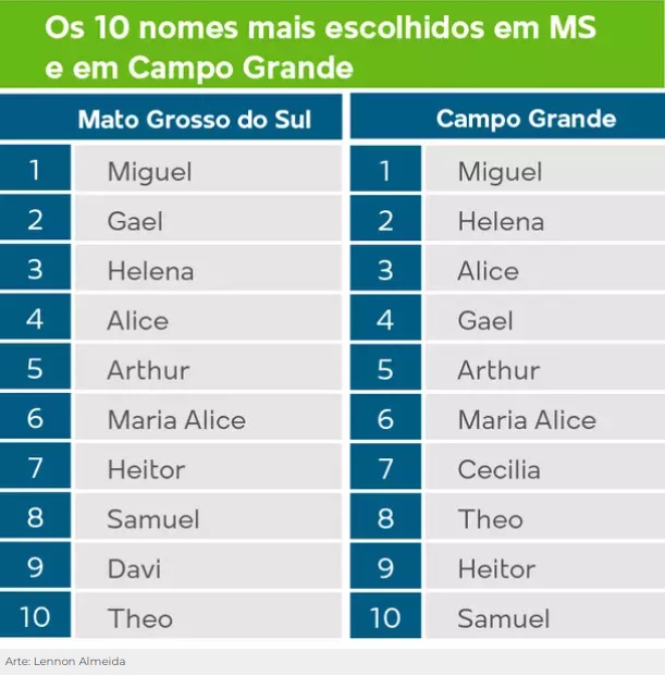 Nomes de Bebê Masculino 